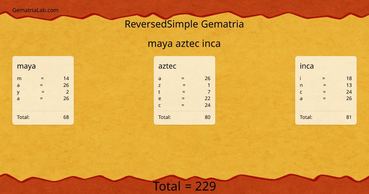 maya aztec inca in reversedSimple Gematria